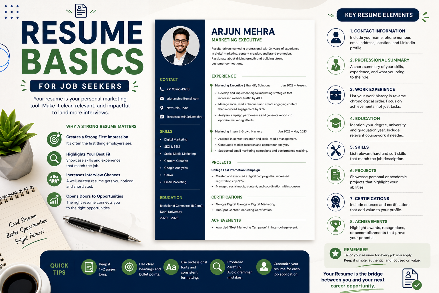 Resume Basics for Job Seekers