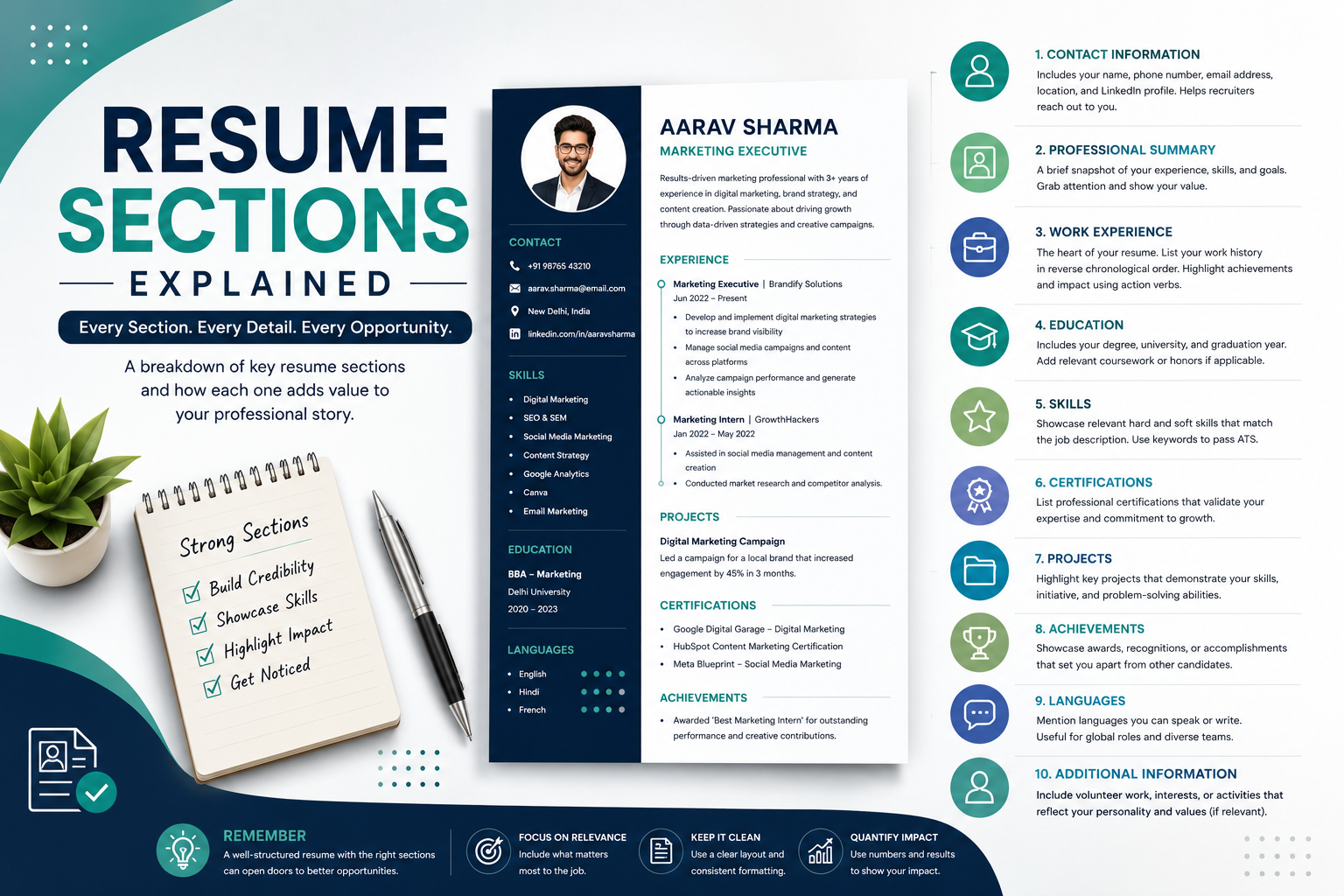 Resume Sections Explained