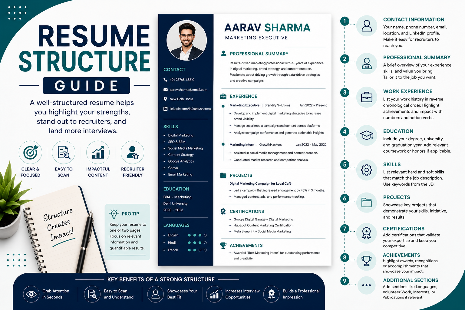 Resume Structure Guide