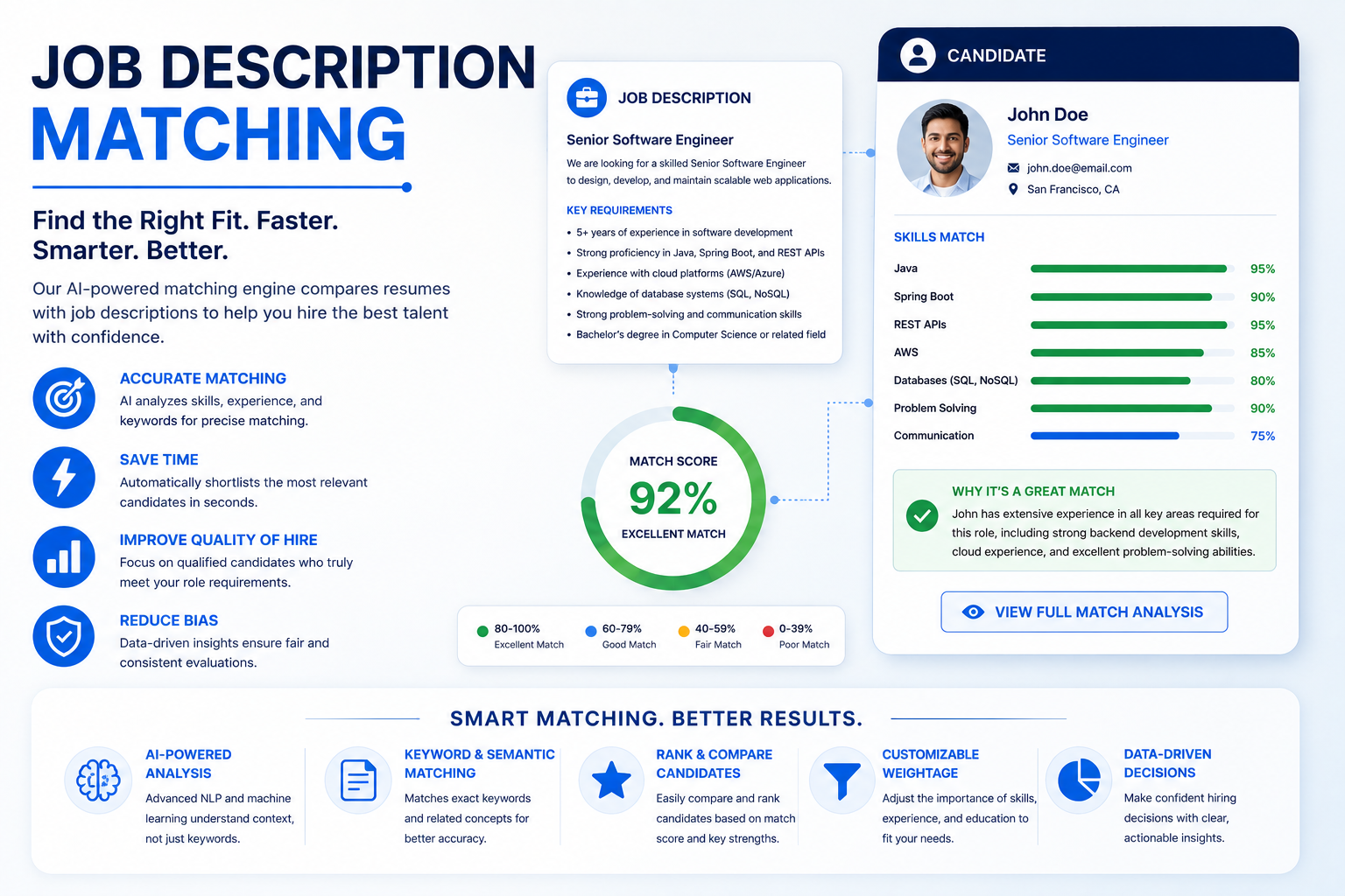 Job Description Matching