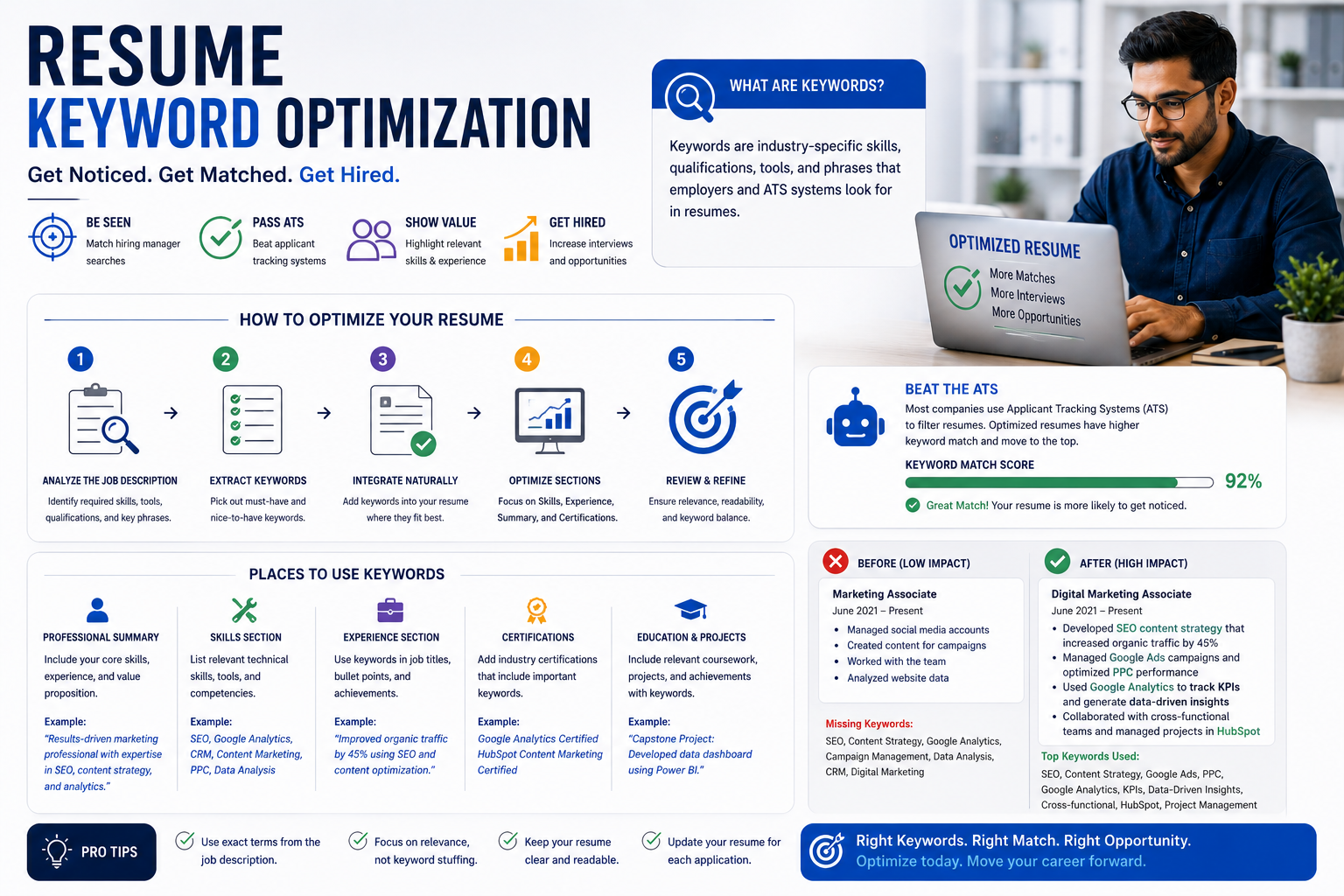 Resume Keyword Optimization