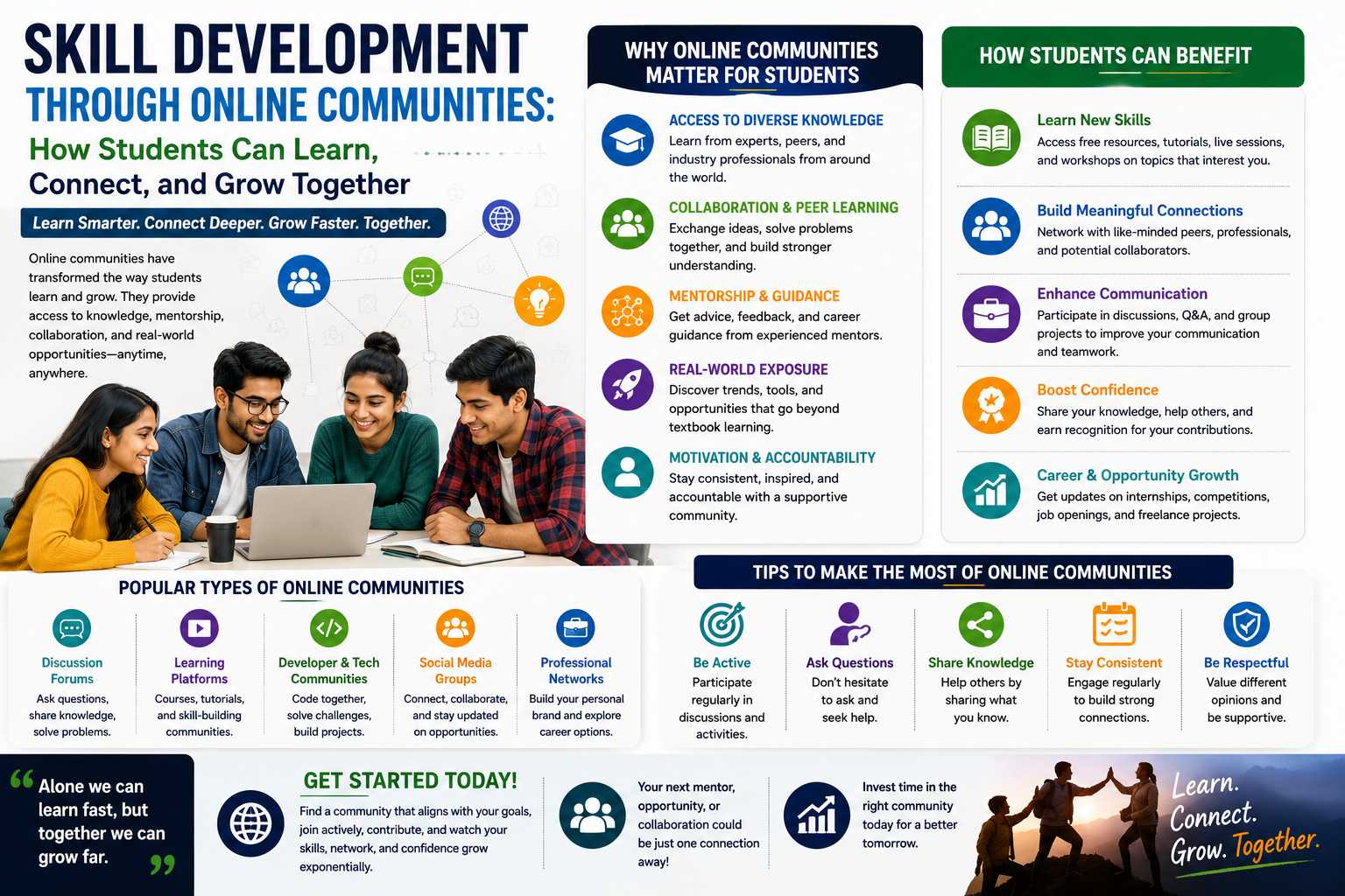 Skill Development Through Online Communities: How Students Can Learn, Connect, and Grow Together